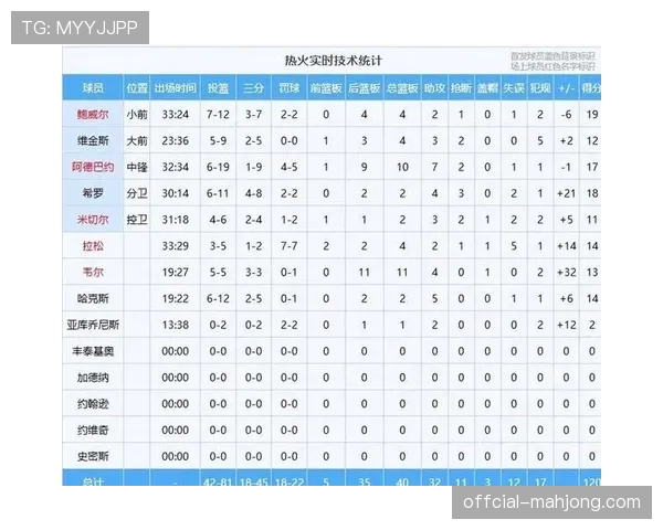 终场哨响,落败方主教练久久凝视技术统计表上的“罚球命中率”一栏